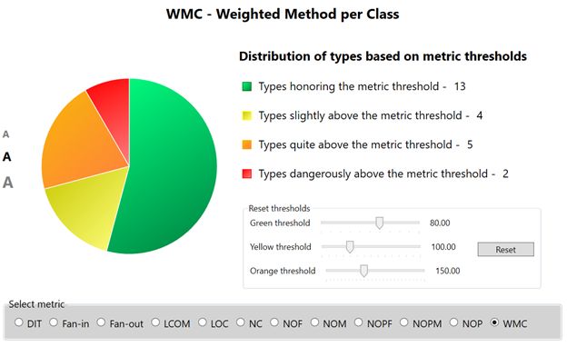 Detailed metrics analysis by Designite